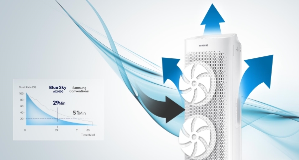 دستگاه تصفیه هوا