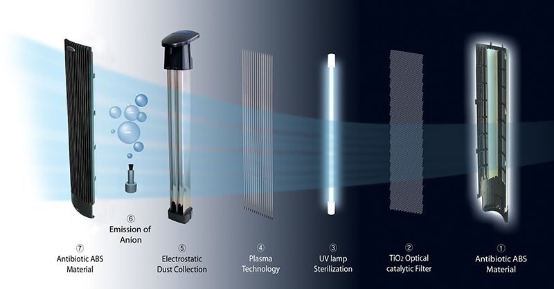 دستگاه تصفیه هوا