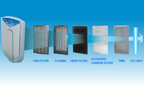 دستگاه تصفیه هوا