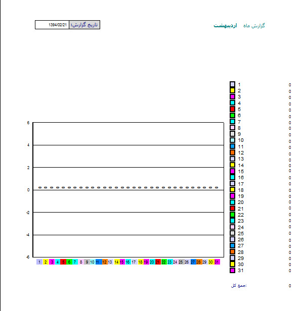 مزایای صندوق فروشگاهی