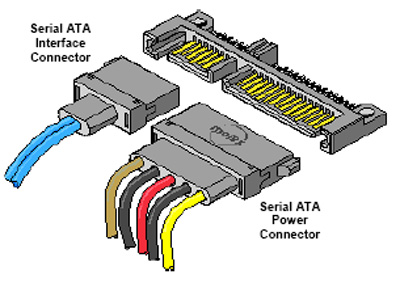 sata interface