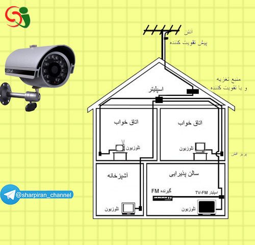 دوربین مدار بسته